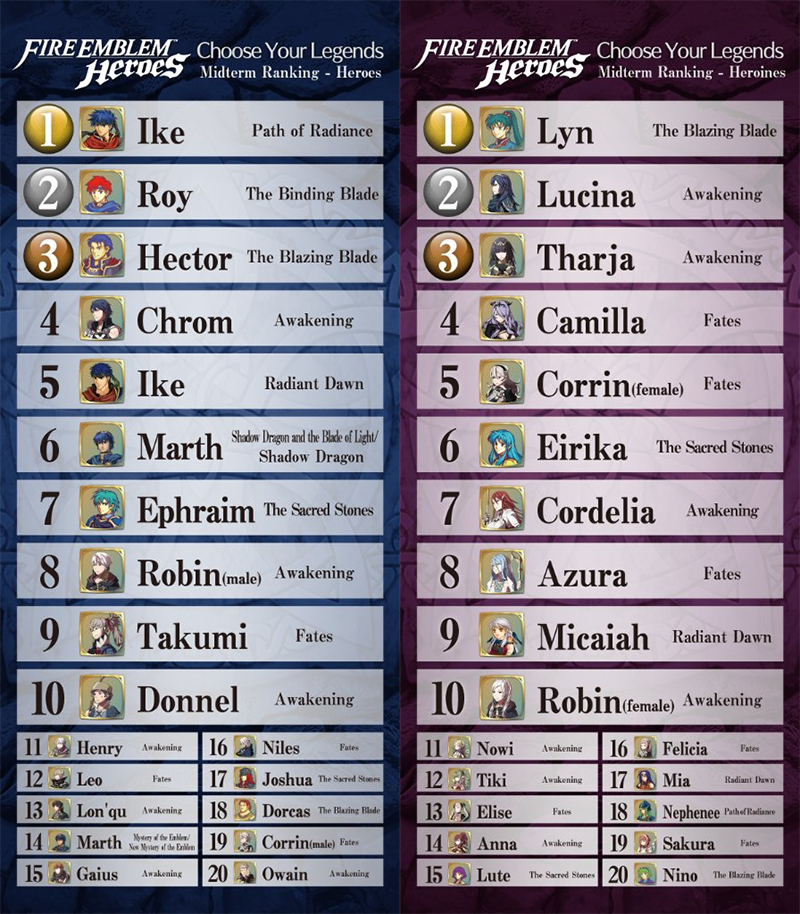 Suck it, male Corrin.